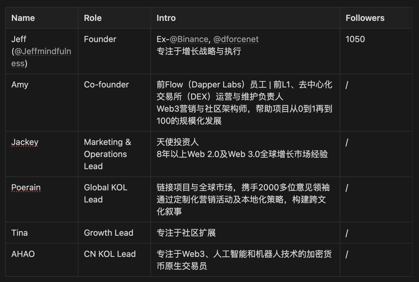 比特币市场观察：上涨还需最后一把火，当前多看少动为妙