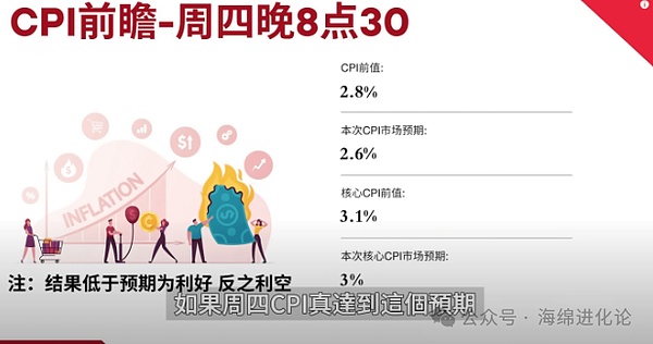 以太坊行情深度解析：回调中的机会与风险