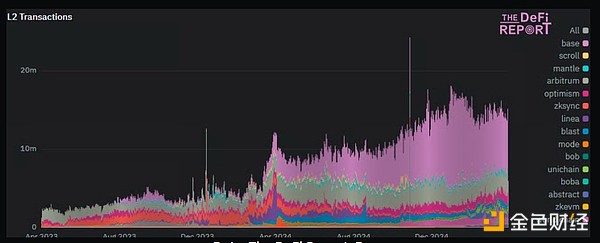 解密Flare的FAssets：如何玩转比特币跨链这门技术活