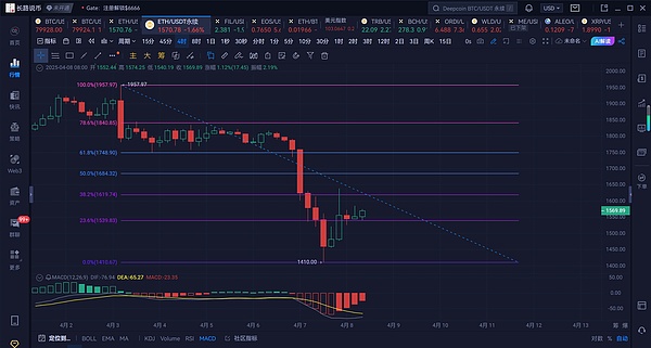 当Base遇见Optimism：一场价值数亿美金的区块链联姻