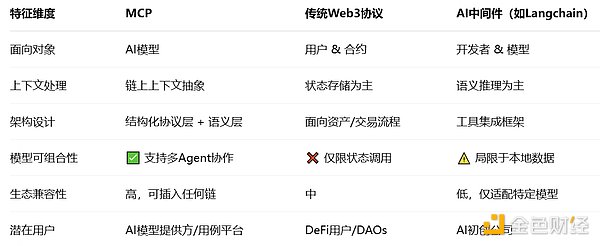 币安为何突然挥别俄罗斯？一场出人意料的商业撤离