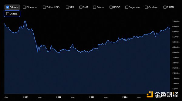 Coinbase手握数字黄金储备，体量堪比比特币创始人中本聪
