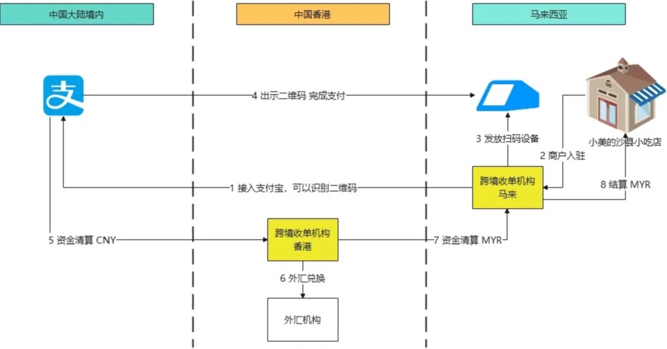 Web3需要一场形象革命：资深从业者谈区块链行业的破局之道