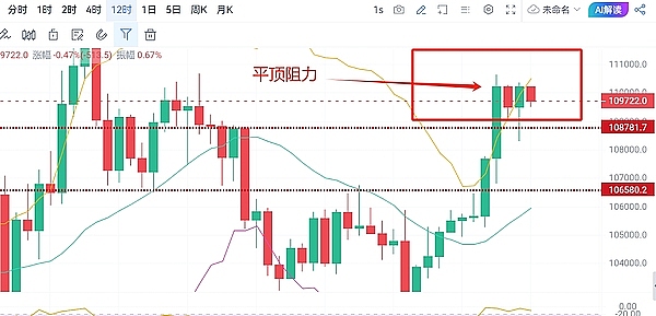 比特币减半后的价值密码：当数字黄金遇上生态革命