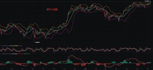Bigtime代币暴涨500%背后：一场精心设计的金钱游戏？