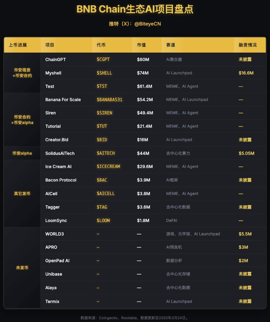 加密货币市场迎来关键一周：风暴前的宁静？