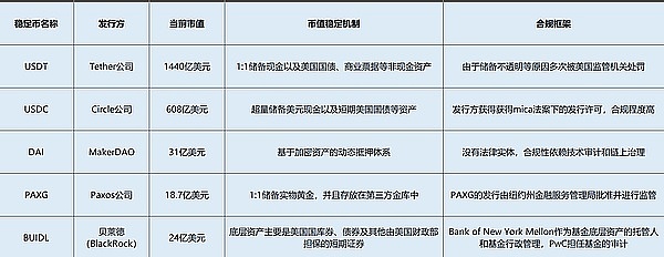 从7000U盈利说起：一位币圈老司机的真心话