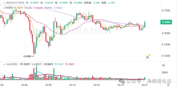 比特币市场观察：小散狂欢背后的隐忧
