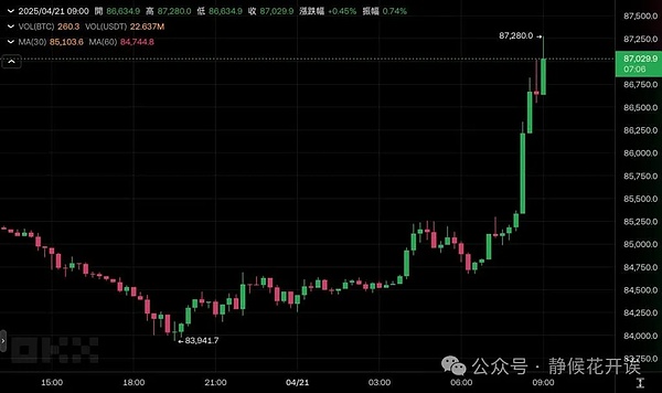 火币HTX又放大招！零知识证明让资产验证既安全又私密