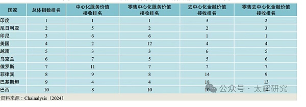 12.5主流币行情回顾：李隆深度解析BTC/ETH走势