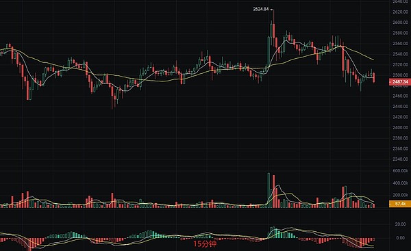 全链借贷：看似美好实则鸡肋？一位老韭菜的深度思考