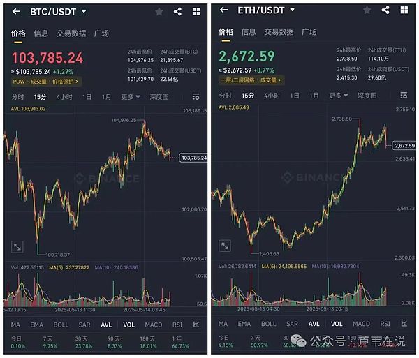 比特币终于迎来曙光：周线收阳背后的市场密码