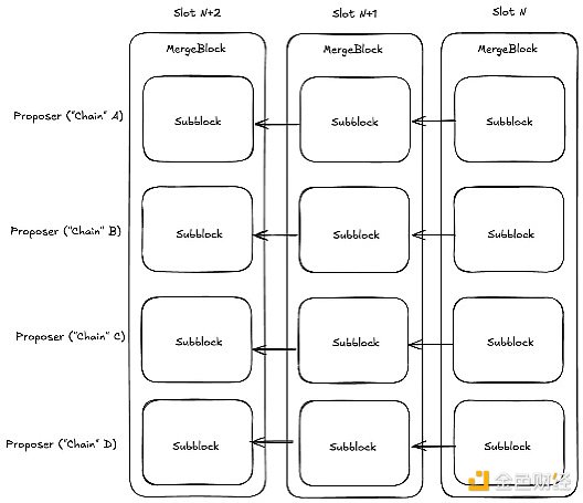 Polkadot治理2.0：一场民主实验的华丽升级
