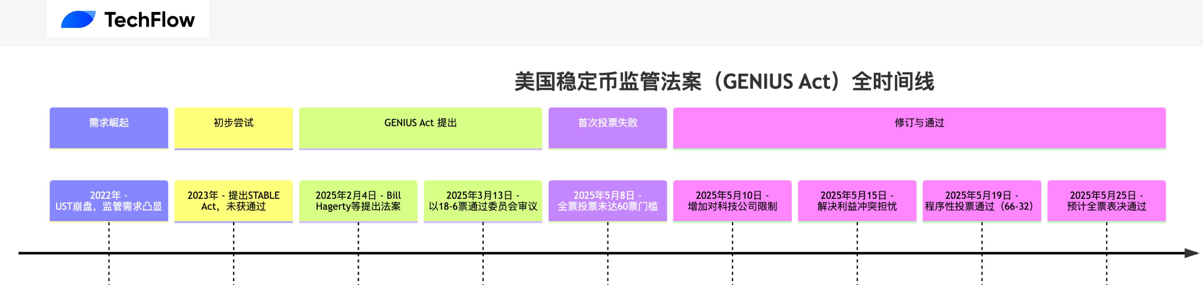 加密货币市场的春天来了？三大币种集体上扬释放重要信号