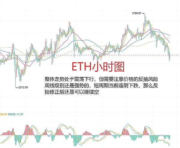 10月20日：ETH与BTC午后市场观察 - 老韭菜的真心话