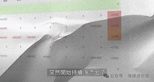 数字货币市场观察：比特币以太坊短线交易策略分享