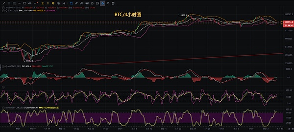 比特币绝地反击：30000美元大关近在咫尺？