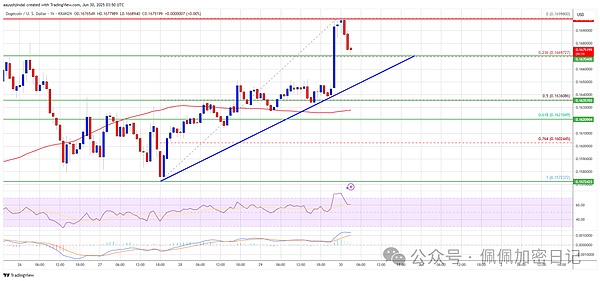 TON生态周报：11月首周重大进展速览