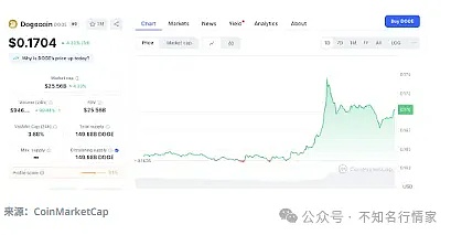 特朗普家族代币今夜破茧而出，这个政治加密币究竟价值几何？