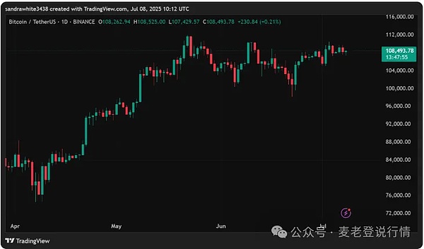 科技大佬怒怼美国政府：你们正在扼杀加密货币的未来