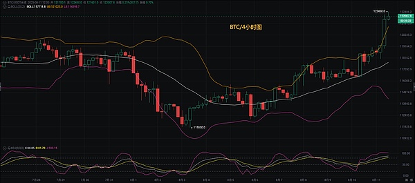 美联储鹰声回荡 比特币应声下挫 今晚CPI数据将成关键转折点