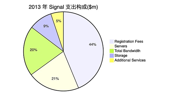 游戏革命来了！SHRAPNEL用区块链重新定义FPS游戏体验