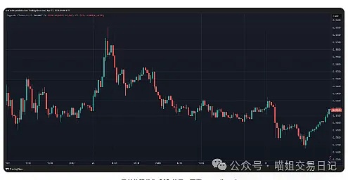 以太坊狂飙：Vitalik重返富豪榜，ETF助推下暗藏哪些风险？