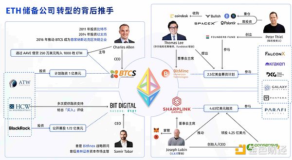 美债如何成为加密世界的香饽饽？RWA爆发式增长背后的秘密