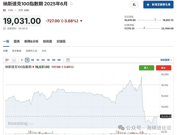 比特币4万美元大关近在咫尺，这次牛市你准备好了吗？