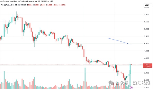 加密资产ETF：传统金融与数字资产的世纪握手