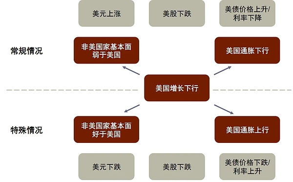 链游周报：行业迎来重磅人事变动与平台突破