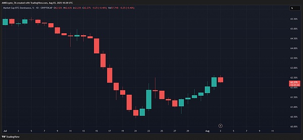 币安风暴下的Coinbase逆袭：华尔街为何疯狂押注这家加密公司？