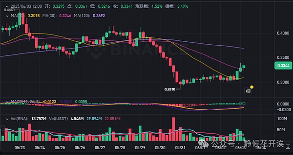 深度解析：币安孵化营第六季12个潜力项目背后的故事
