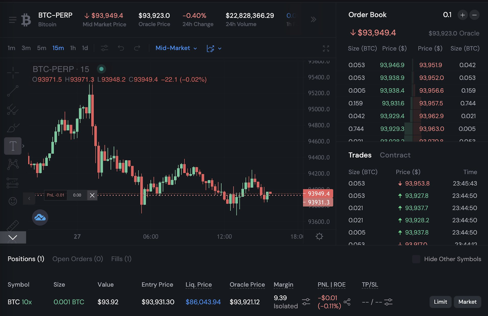 DNT暴涨13.72%后，这波行情还能持续多久？