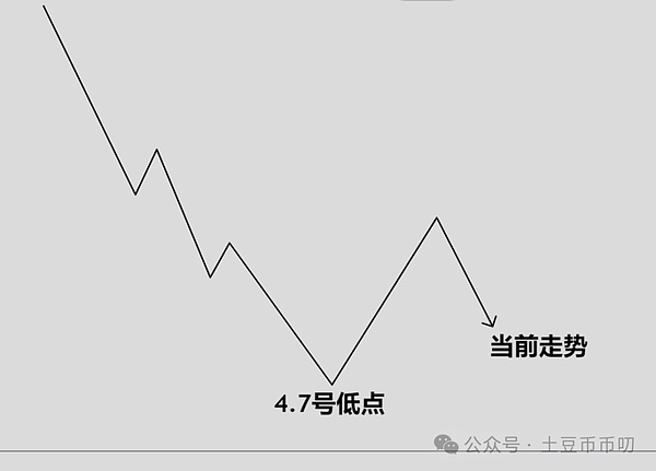 DeFi时代的金融革命：Littlemami Labs如何抢占下一个万亿市场