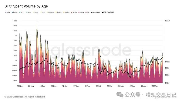 惊人发现：以太坊鲸鱼们正在暗流涌动