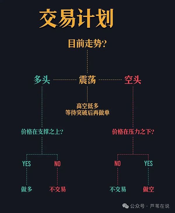 比特币市场惊现死亡信号，特朗普20亿入场能否力挽狂澜？