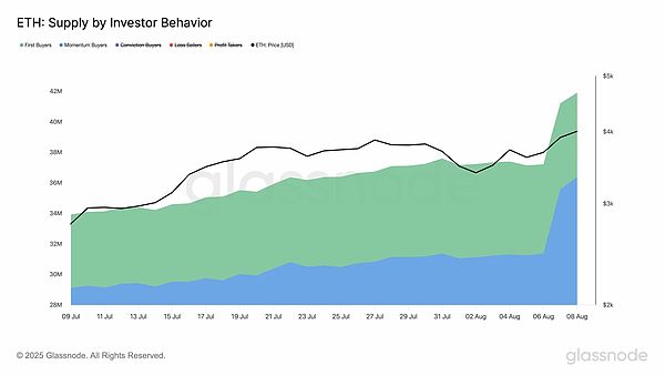 比特币ETF再掀波澜：贝莱德与Invesco新一轮申请背后的深层思考