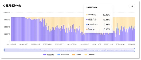 以太坊多单完美收官，40点暴利你抓住了吗？