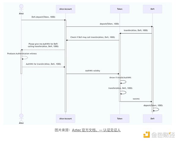 区块链产业迎来重要里程碑：星火·链网正式牵手三大知名链