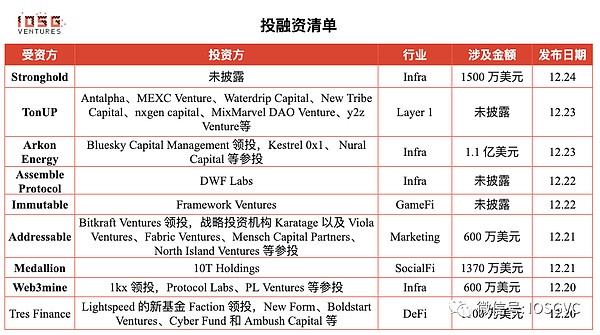 山寨币：数字金融世界的多元拼图，为何不可或缺？