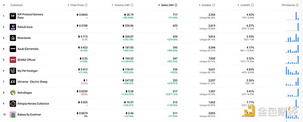 Voyager前CEO面临监管风暴：CFTC或将重拳出击