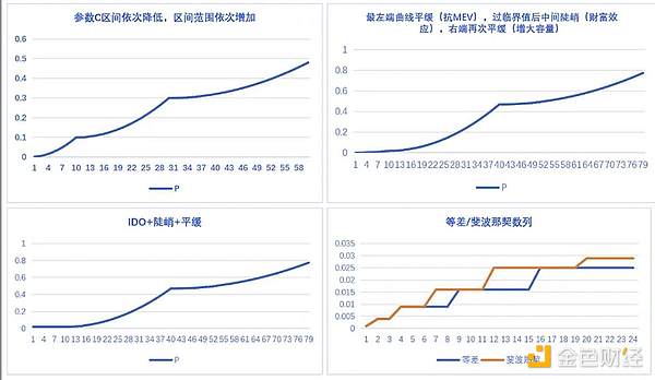 比特币蓄势待发：27,500美元关口或将迎来突破