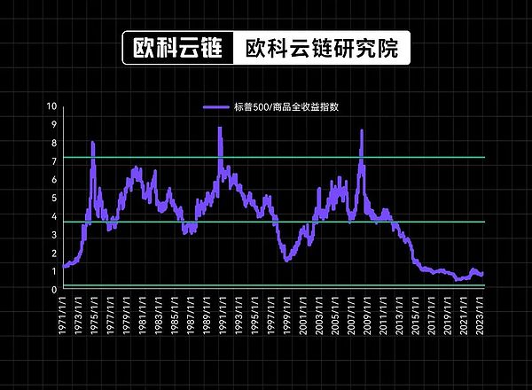 科技巨头撑起的美国股市：繁荣背后暗藏危机
