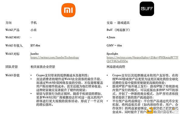 2023年10月3日区块链市场观察：东方力量崛起与监管呼声高涨