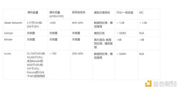 Web3.0每日观察：稳定币市场迎来新玩家Cap，NFT交易持续活跃