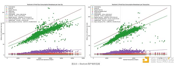 当BigTime点燃市场：YGG带飞的山寨币狂欢