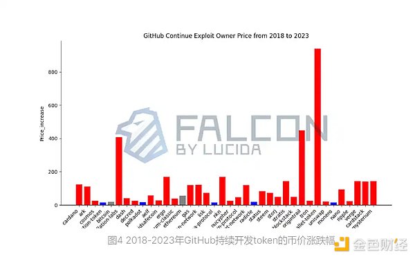加密货币江湖风云录：10大霸主谁主沉浮？