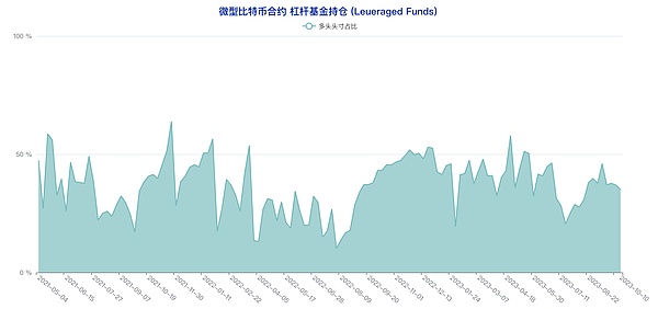 11.22市场观察：ETF费率战打响，币安事件尘埃落定