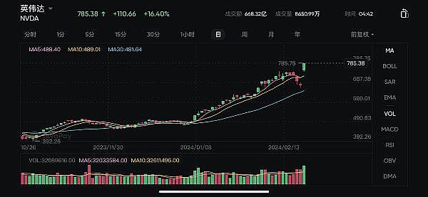 老李的市场观察：11月16日比特币和以太坊的走势分析